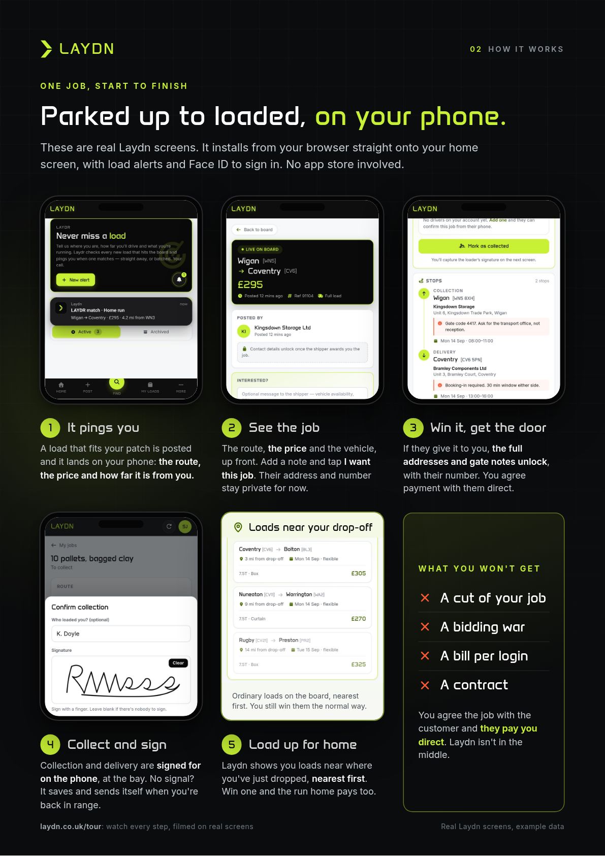 Page 3 of 5. How it works on your phone: it pings you, you see the job, you win it and get the door, you collect and sign, then load up for home. What you won't get: a cut of your job, a bidding war, a bill per login or a contract.