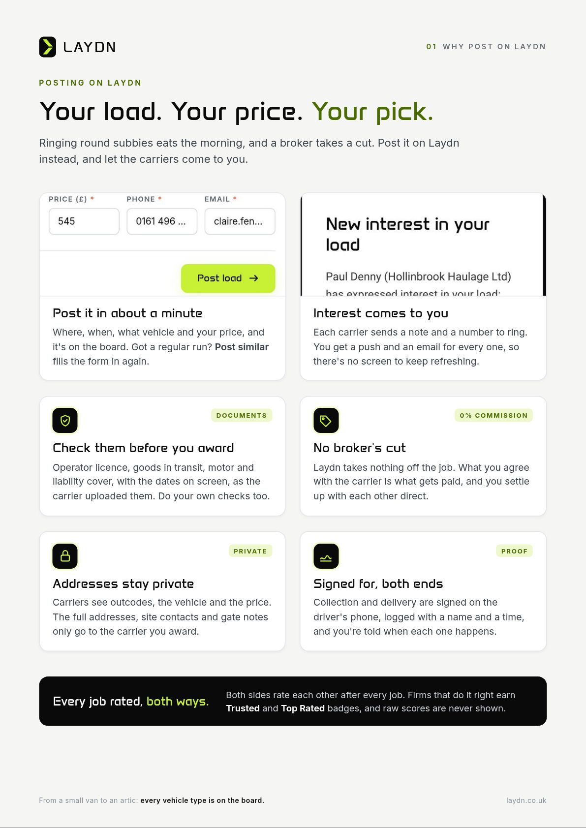 Page 2 of 5. Why post on Laydn: post it in about a minute, interest comes to you by push and email, check their documents before you award, no broker's cut, addresses stay private until you award, signed for at both ends. Every job rated both ways.